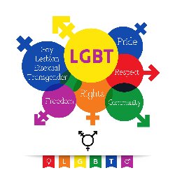 Gender Identity, Sexual Orientation, LGBTQ Pride and Acceptance